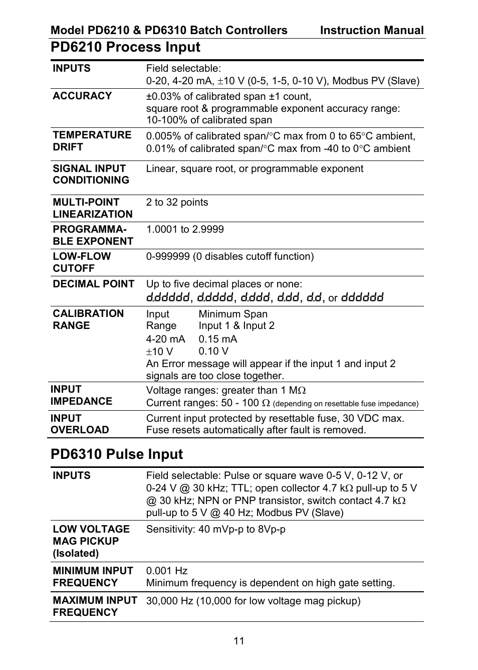 Pd6210 process input, Pd6310 pulse input | Precision Digital PD6310 User Manual | Page 11 / 104