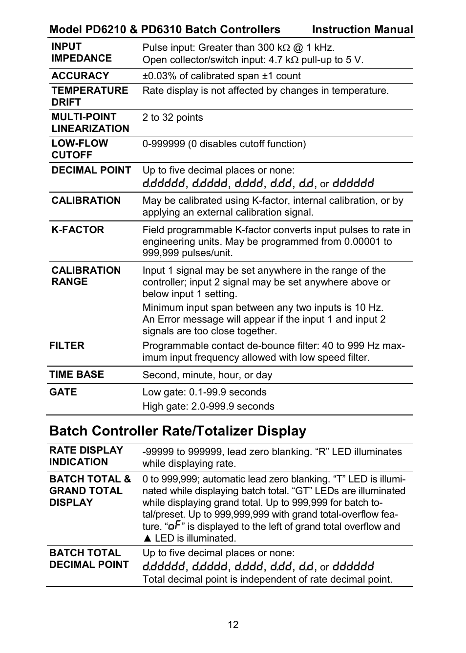 Batch controller rate/totalizer display | Precision Digital PD6310 User Manual | Page 12 / 104