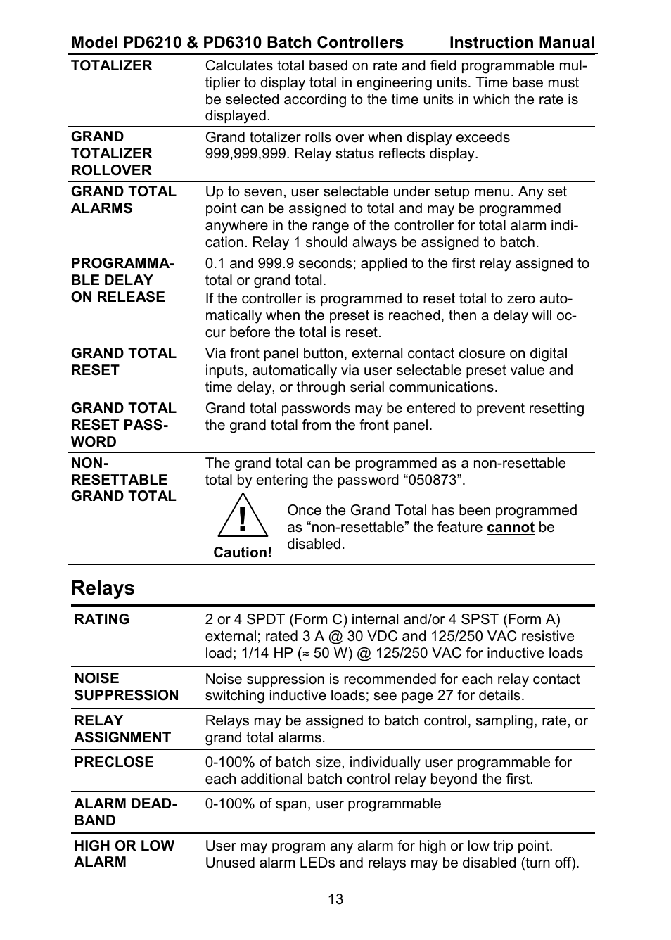 Relays | Precision Digital PD6310 User Manual | Page 13 / 104