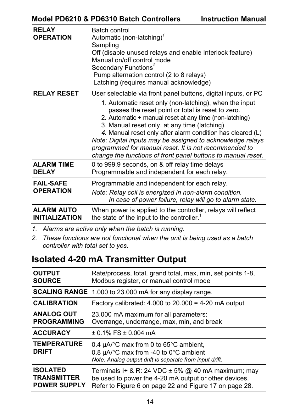 Isolated 4-20 ma transmitter output | Precision Digital PD6310 User Manual | Page 14 / 104