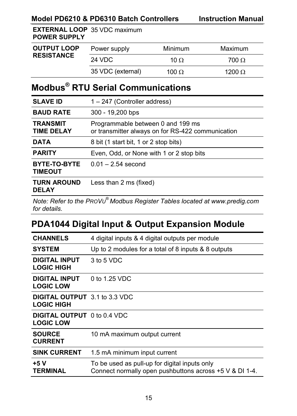 Modbus, Rtu serial communications, Pda1044 digital input & output expansion module | Precision Digital PD6310 User Manual | Page 15 / 104