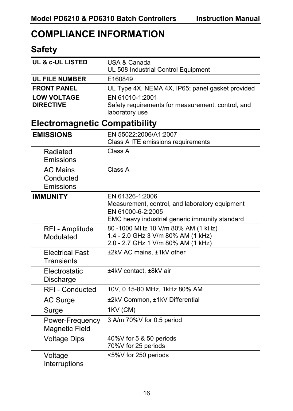 Compliance information, Safety, Electromagnetic compatibility | Precision Digital PD6310 User Manual | Page 16 / 104