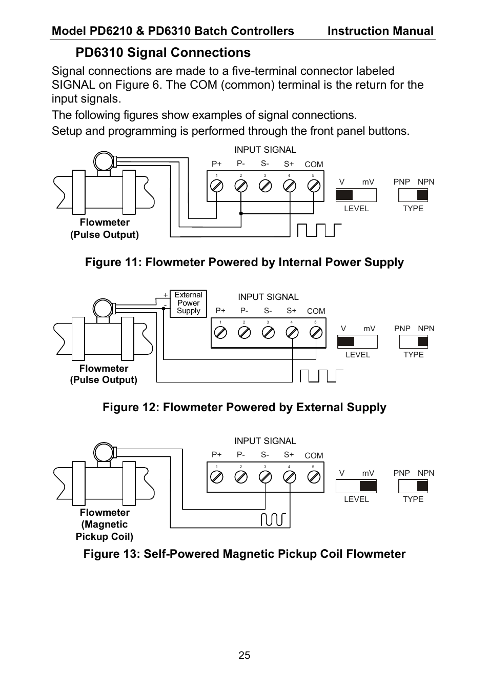 Pd6310 signal connections, Figure 12: flowmeter powered by external supply, Flowmeter (pulse output) | Flowmeter (magnetic pickup coil) | Precision Digital PD6310 User Manual | Page 25 / 104