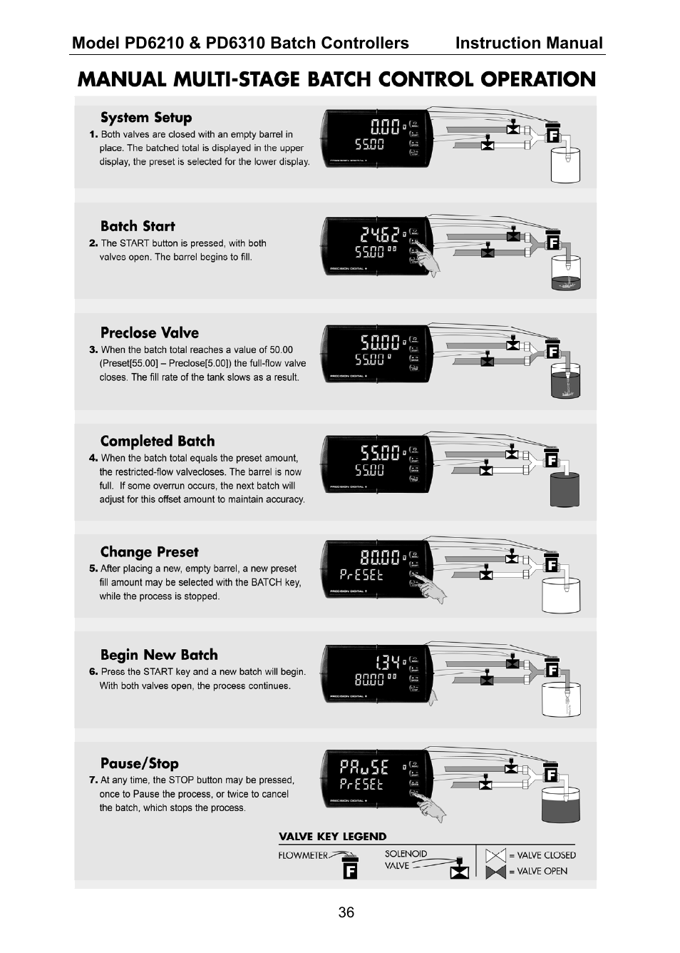 Precision Digital PD6310 User Manual | Page 36 / 104