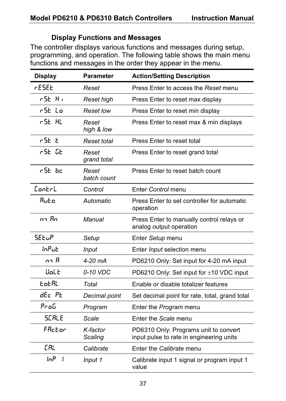 Precision Digital PD6310 User Manual | Page 37 / 104