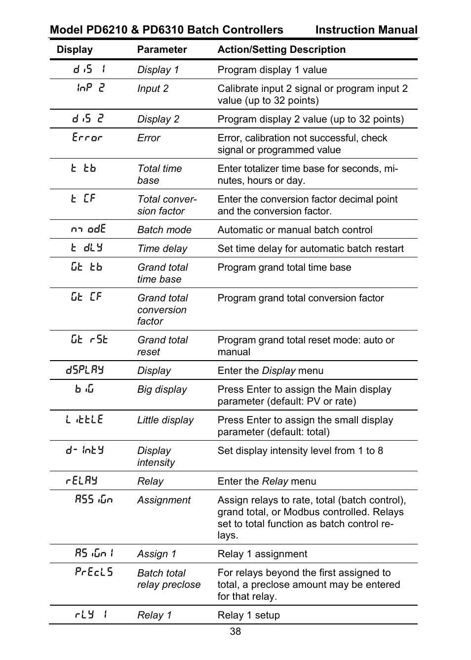 Precision Digital PD6310 User Manual | Page 38 / 104