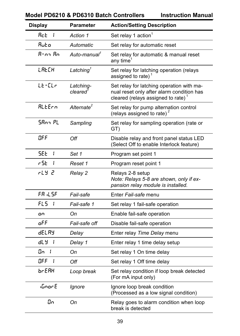 Precision Digital PD6310 User Manual | Page 39 / 104