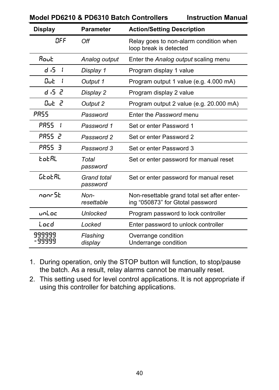Precision Digital PD6310 User Manual | Page 40 / 104