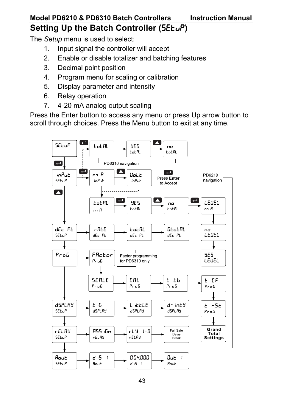 Setting up the batch controller ( setup ) | Precision Digital PD6310 User Manual | Page 43 / 104