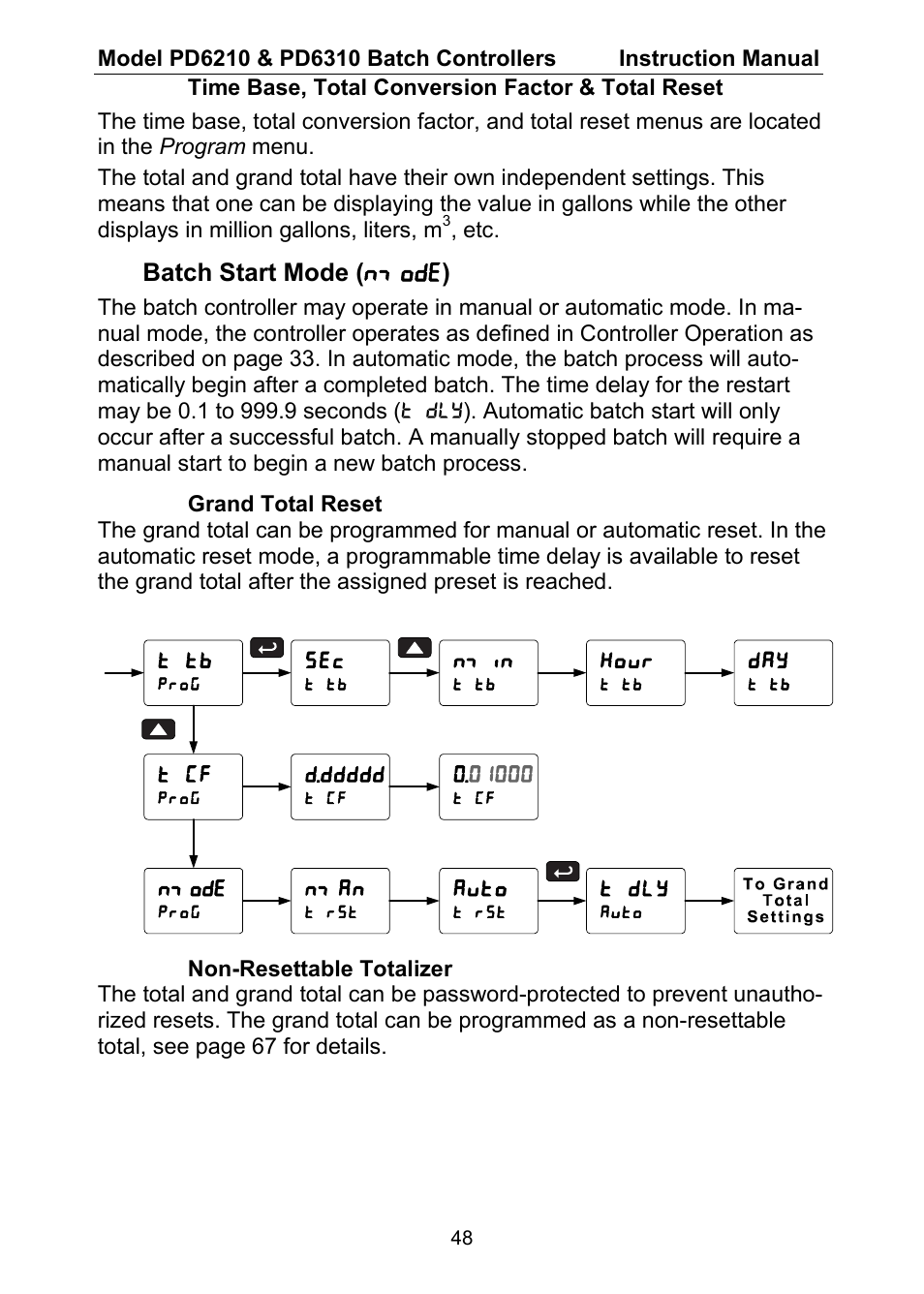 Precision Digital PD6310 User Manual | Page 48 / 104