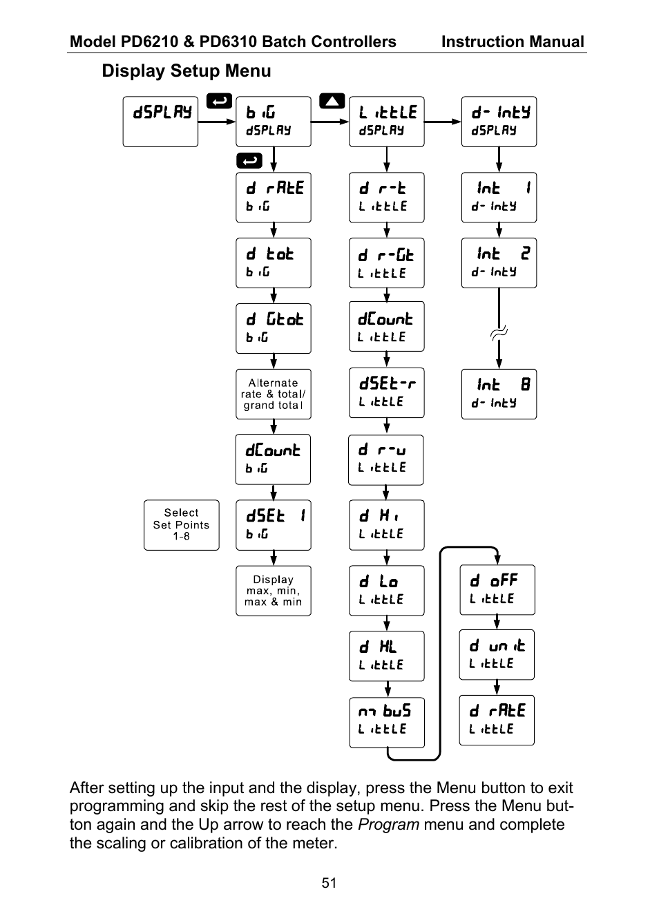 Precision Digital PD6310 User Manual | Page 51 / 104