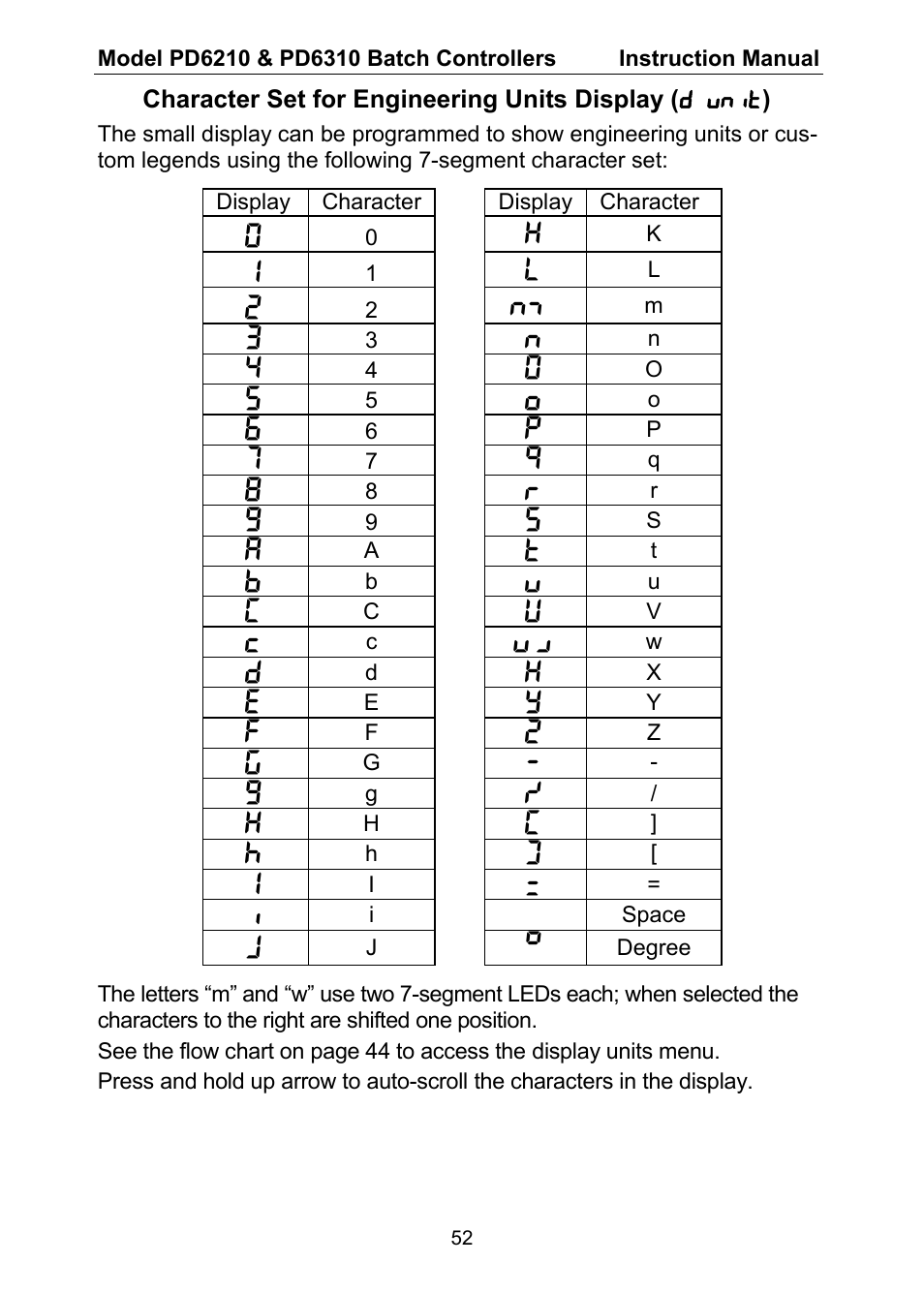 Precision Digital PD6310 User Manual | Page 52 / 104