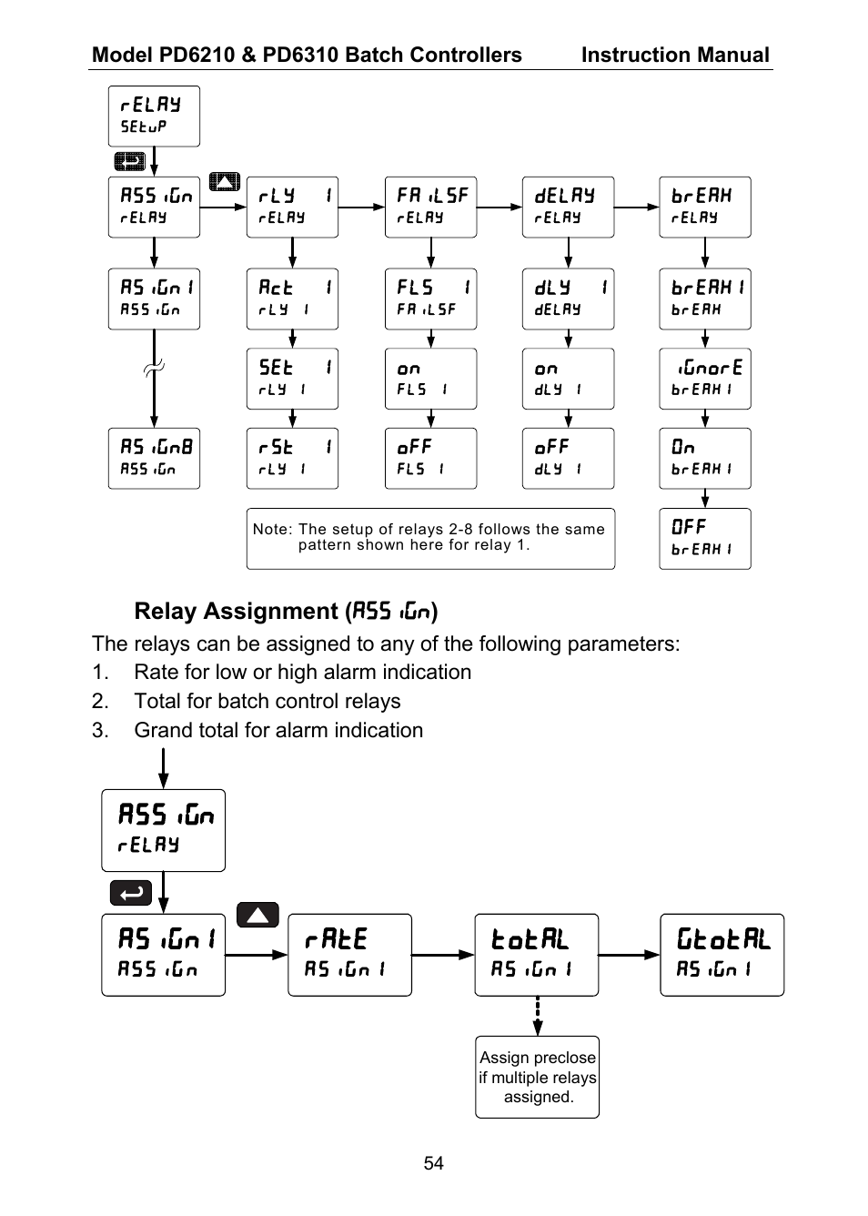 Relay assignment ( assign ) | Precision Digital PD6310 User Manual | Page 54 / 104