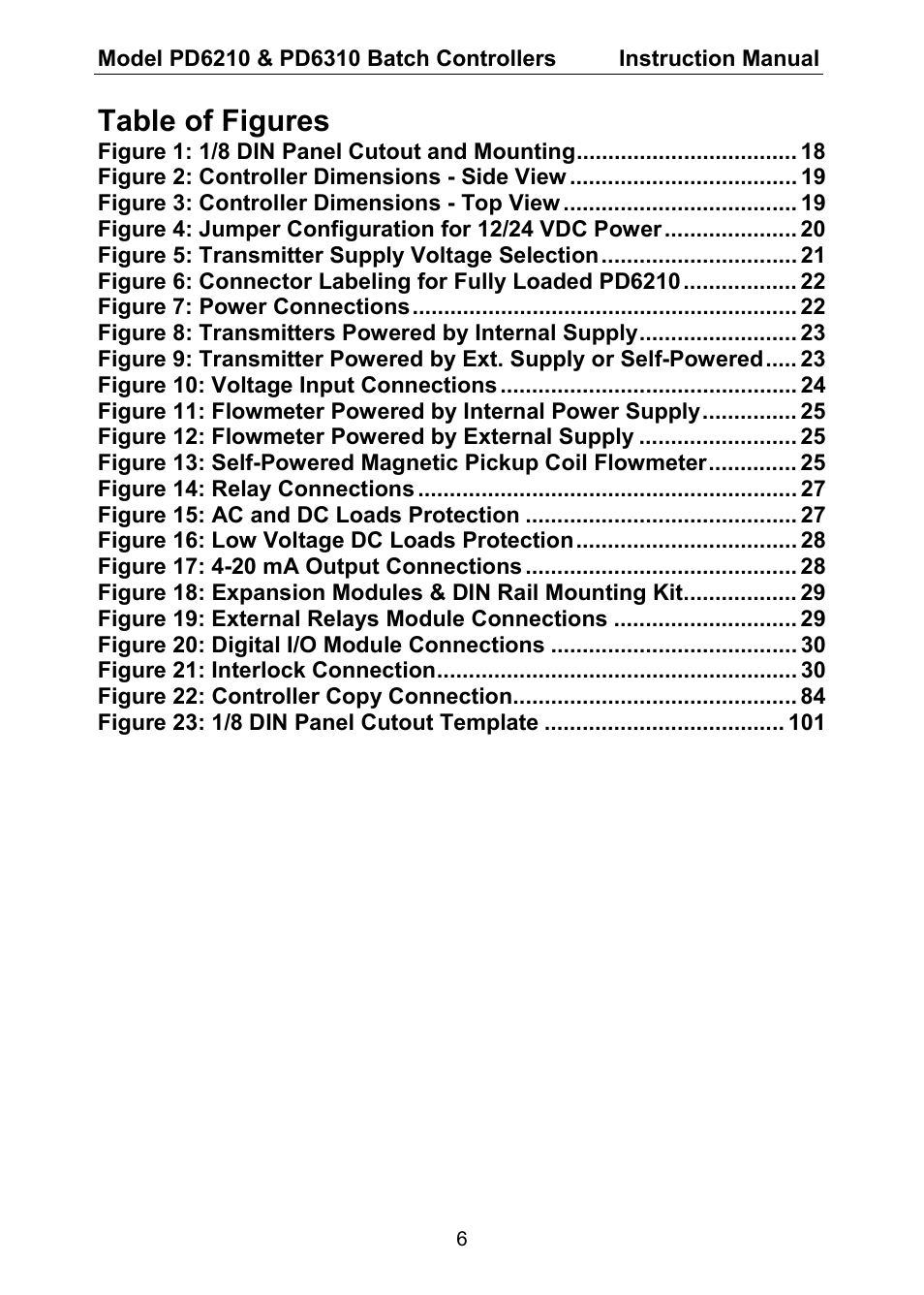 Table of figures | Precision Digital PD6310 User Manual | Page 6 / 104