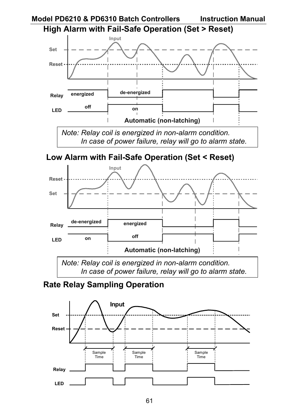 High alarm with fail-safe operation (set > reset), Low alarm with fail-safe operation (set < reset), Rate relay sampling operation | Precision Digital PD6310 User Manual | Page 61 / 104