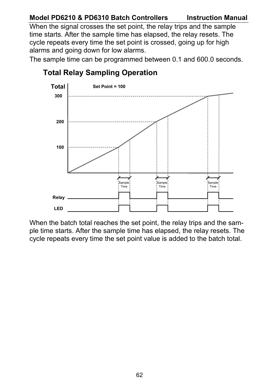 Total relay sampling operation | Precision Digital PD6310 User Manual | Page 62 / 104