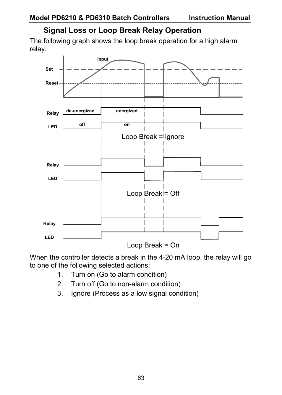 Signal loss or loop break relay operation, Loop break = ignore, Loop break = off | Loop break = on | Precision Digital PD6310 User Manual | Page 63 / 104