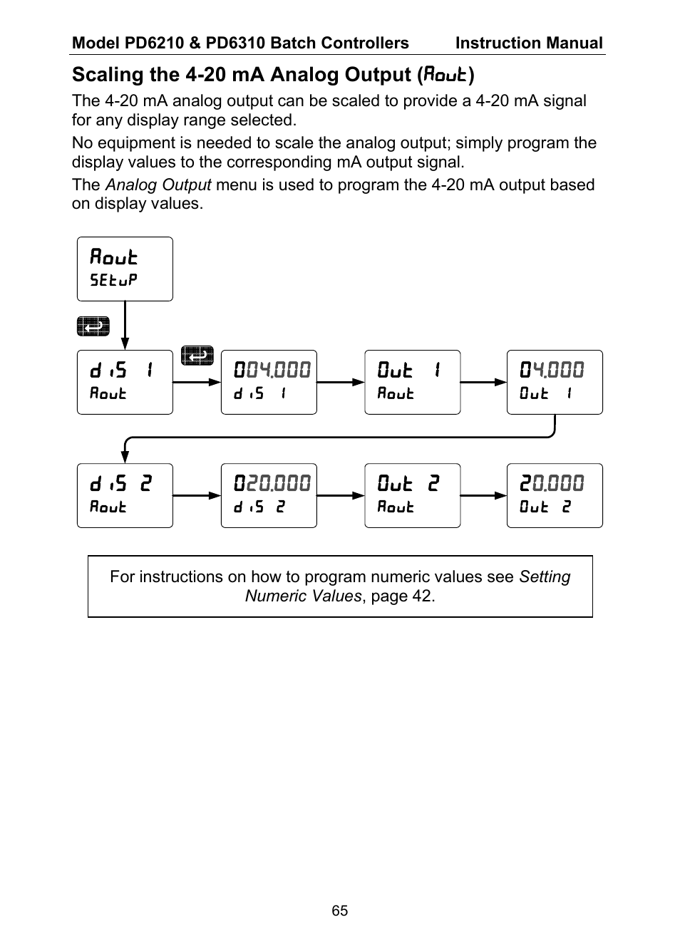 Precision Digital PD6310 User Manual | Page 65 / 104