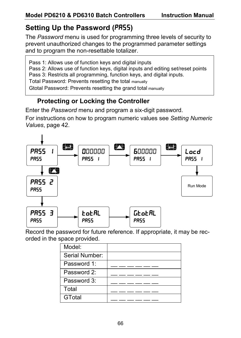 Setting up the password ( pass ), Pass 1, Pass 2 | Locd, Pass 3, Total, Gtotal | Precision Digital PD6310 User Manual | Page 66 / 104