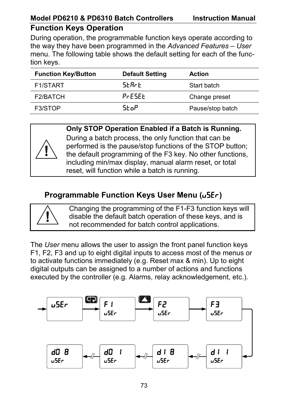 Precision Digital PD6310 User Manual | Page 73 / 104