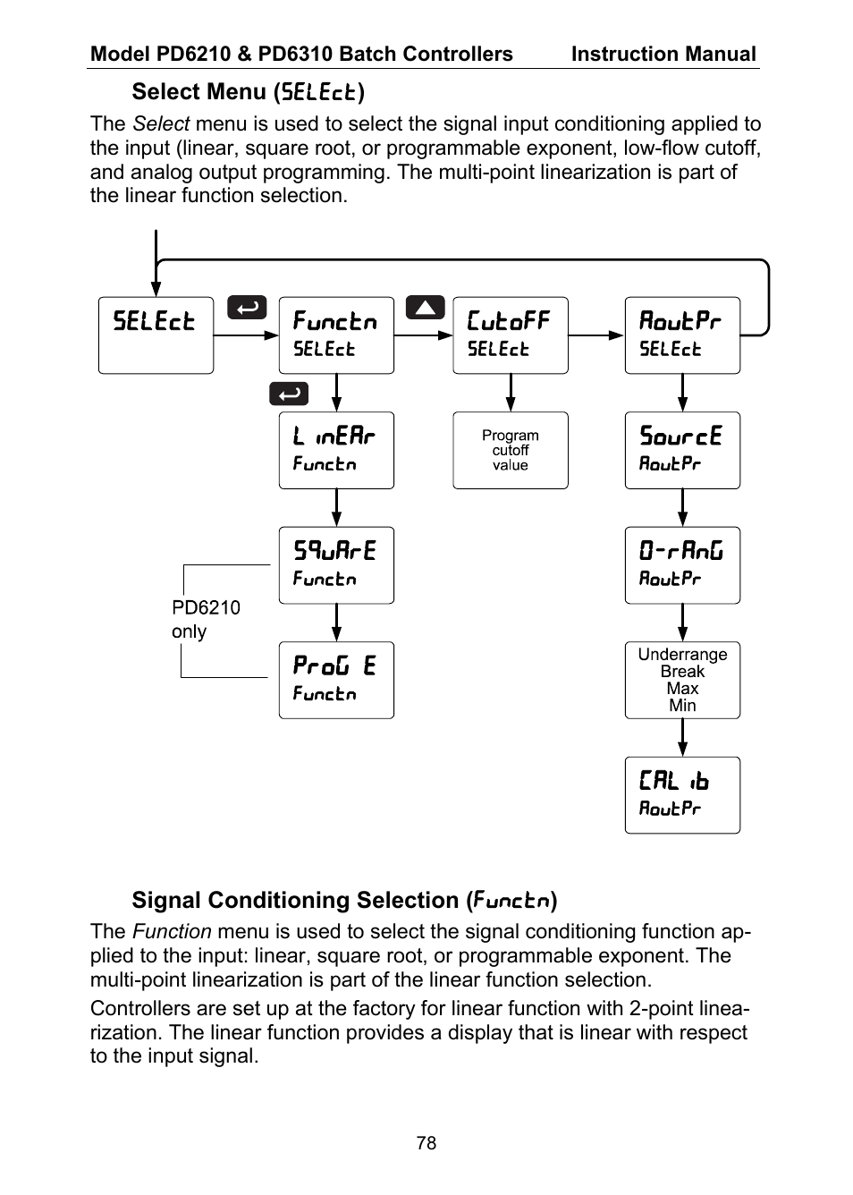 Precision Digital PD6310 User Manual | Page 78 / 104