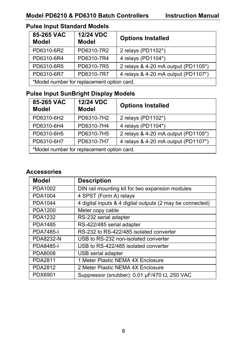 Precision Digital PD6310 User Manual | Page 8 / 104