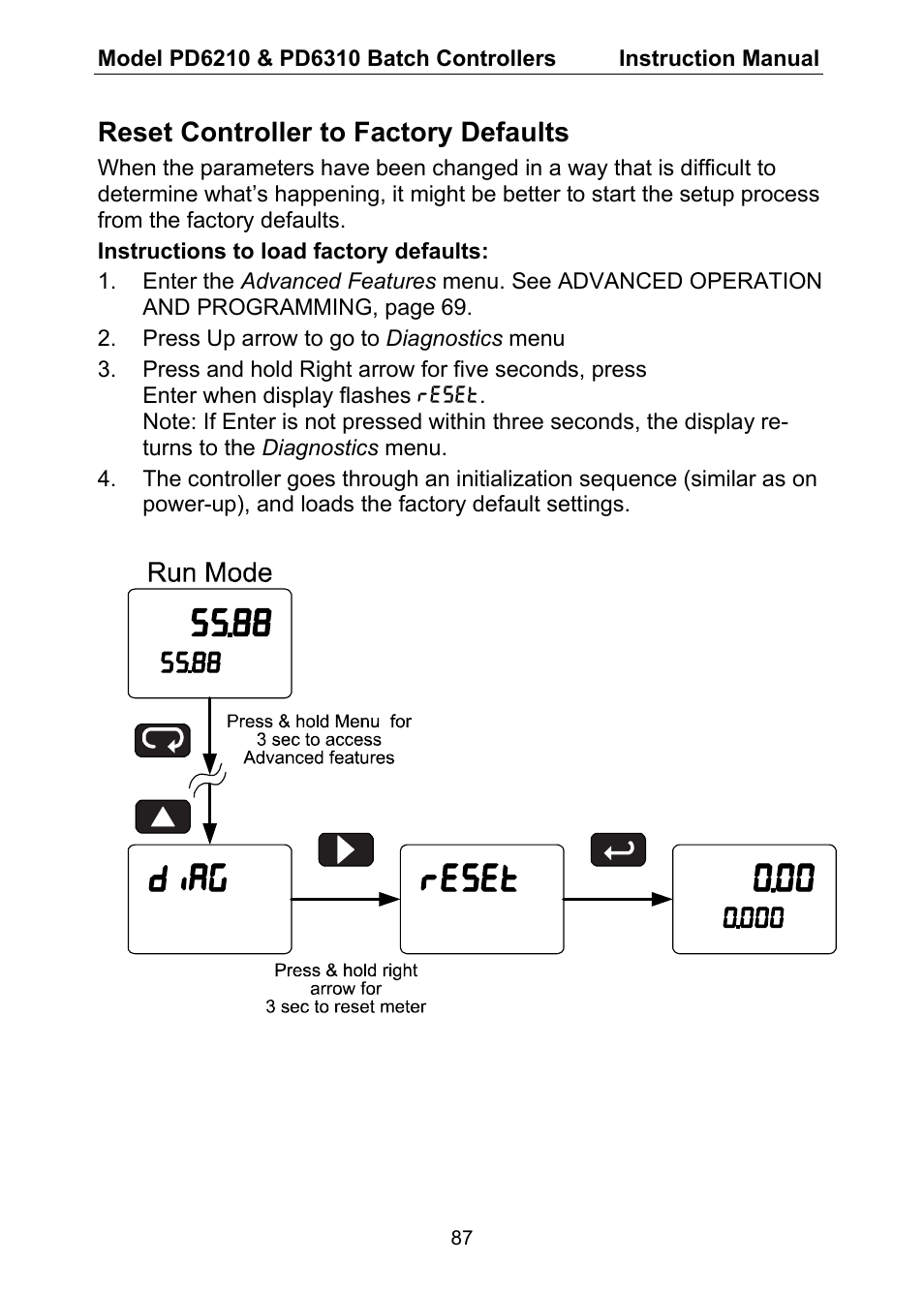 Reset controller to factory defaults | Precision Digital PD6310 User Manual | Page 87 / 104