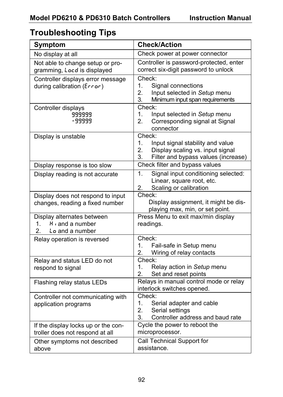 Troubleshooting tips | Precision Digital PD6310 User Manual | Page 92 / 104