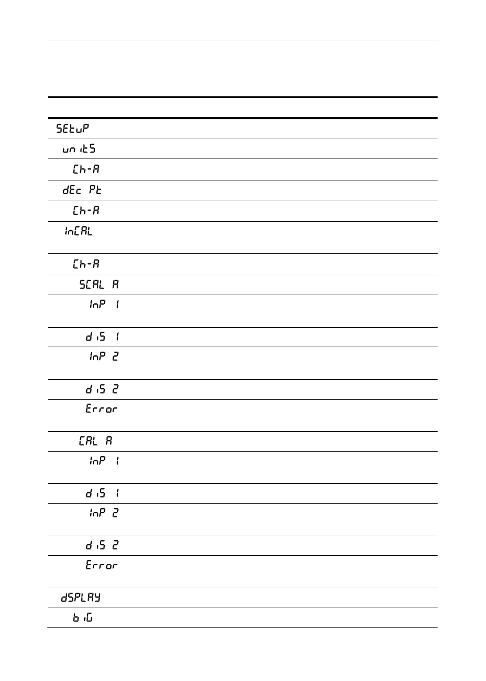 Display functions & messages | Precision Digital PD6400 User Manual | Page 29 / 96