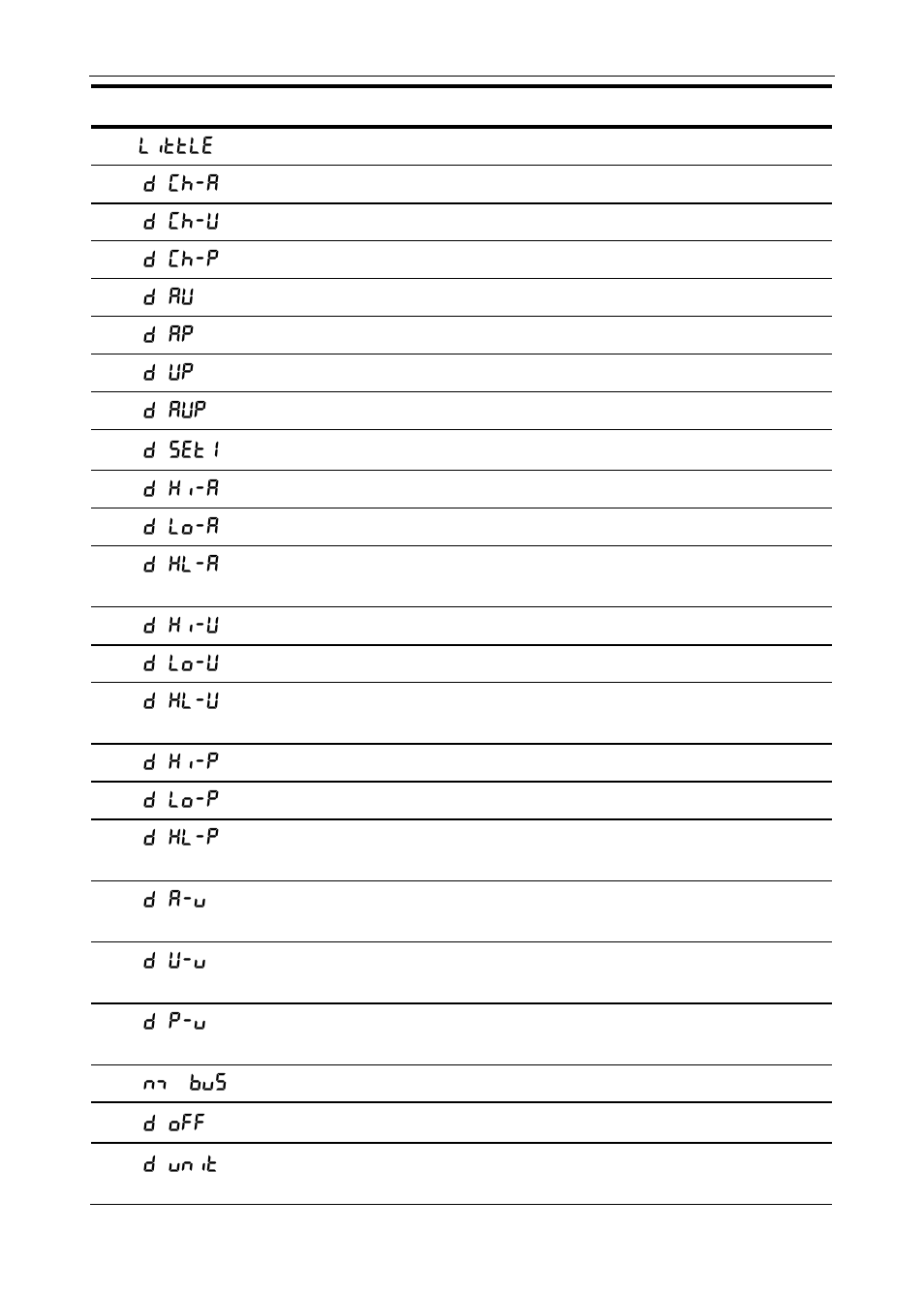 Precision Digital PD6400 User Manual | Page 30 / 96