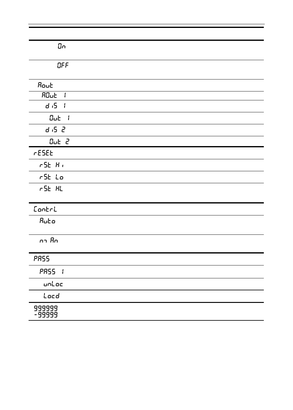 Precision Digital PD6400 User Manual | Page 32 / 96