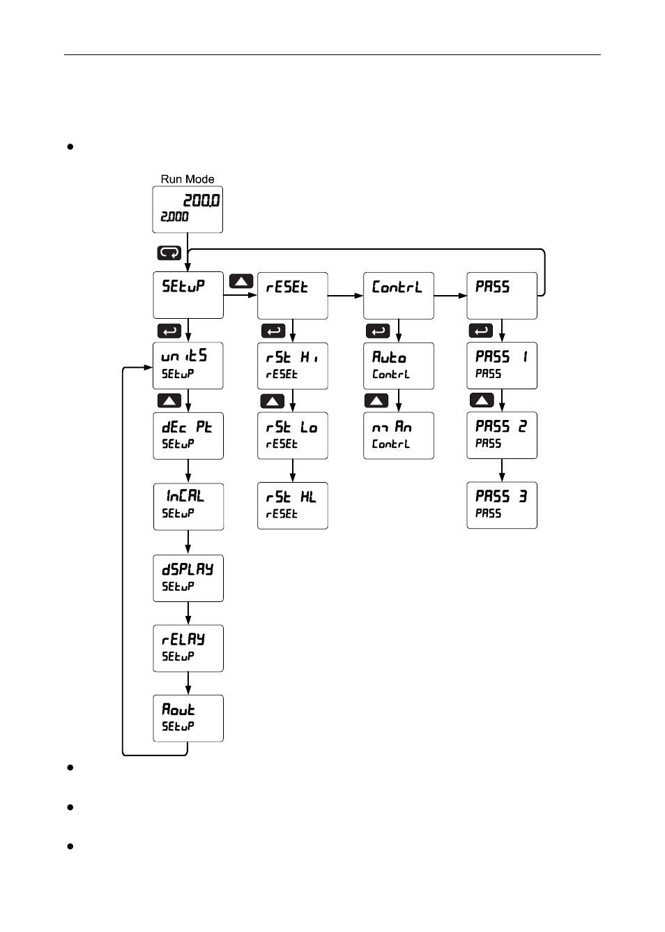 Main menu | Precision Digital PD6400 User Manual | Page 33 / 96