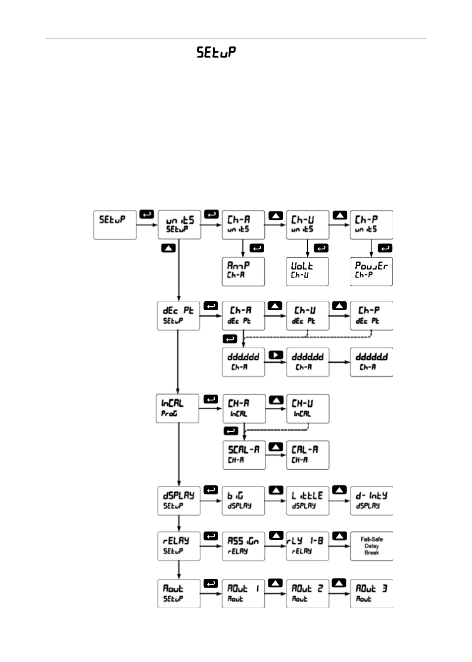 Setting up the meter (setup), Setting up the meter ( setup ) | Precision Digital PD6400 User Manual | Page 35 / 96