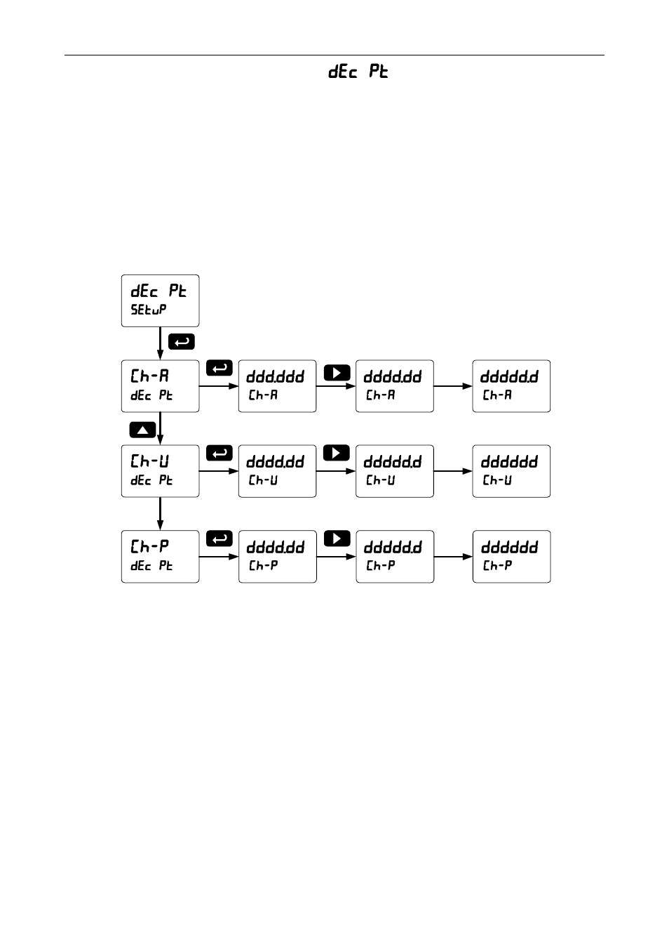 Setting the decimal point (dec pt) | Precision Digital PD6400 User Manual | Page 36 / 96