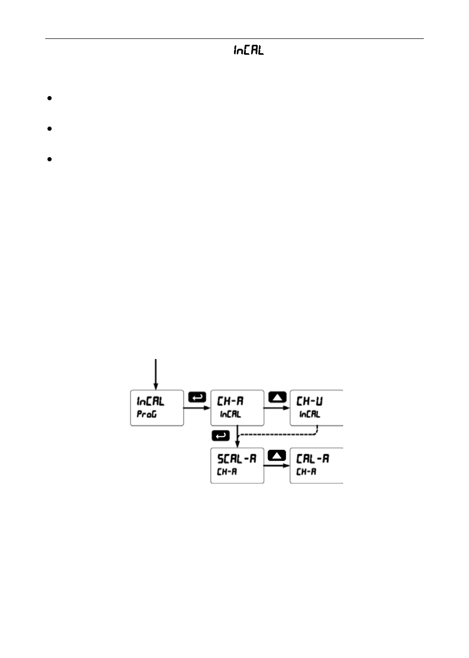 Setting the input calibration (incal) | Precision Digital PD6400 User Manual | Page 37 / 96