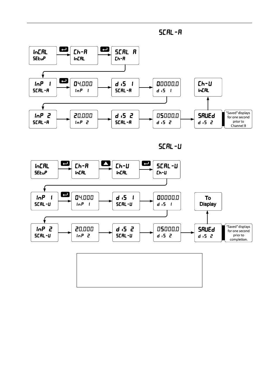 Scaling the meter for channel a (scal-a), Scaling the meter for channel v (scal-v) | Precision Digital PD6400 User Manual | Page 39 / 96