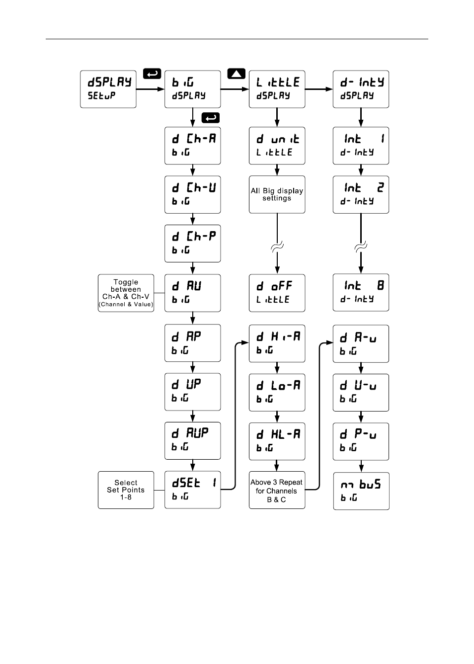 Display setup menu | Precision Digital PD6400 User Manual | Page 43 / 96