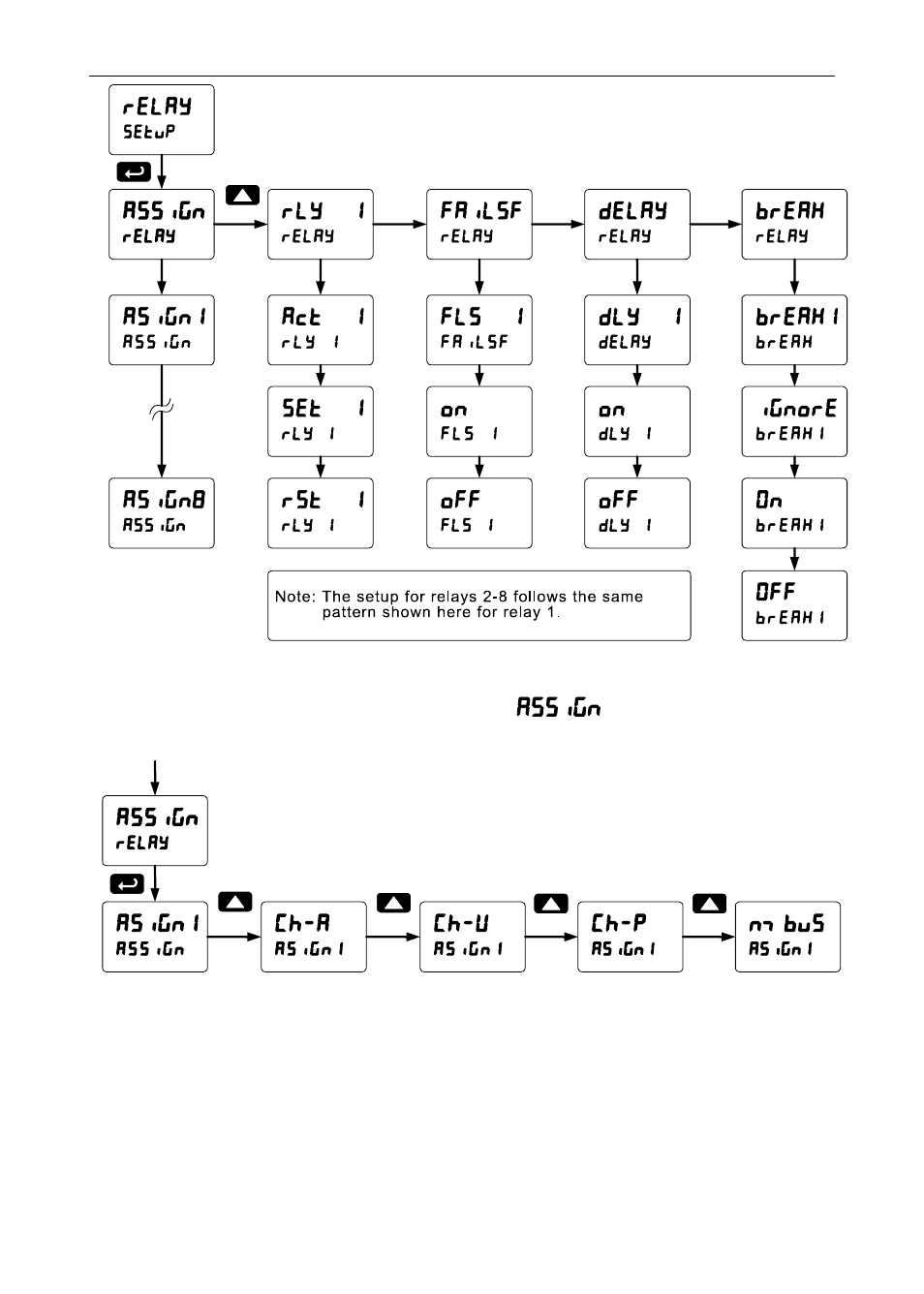 Setting the relay assignment (assign) | Precision Digital PD6400 User Manual | Page 46 / 96
