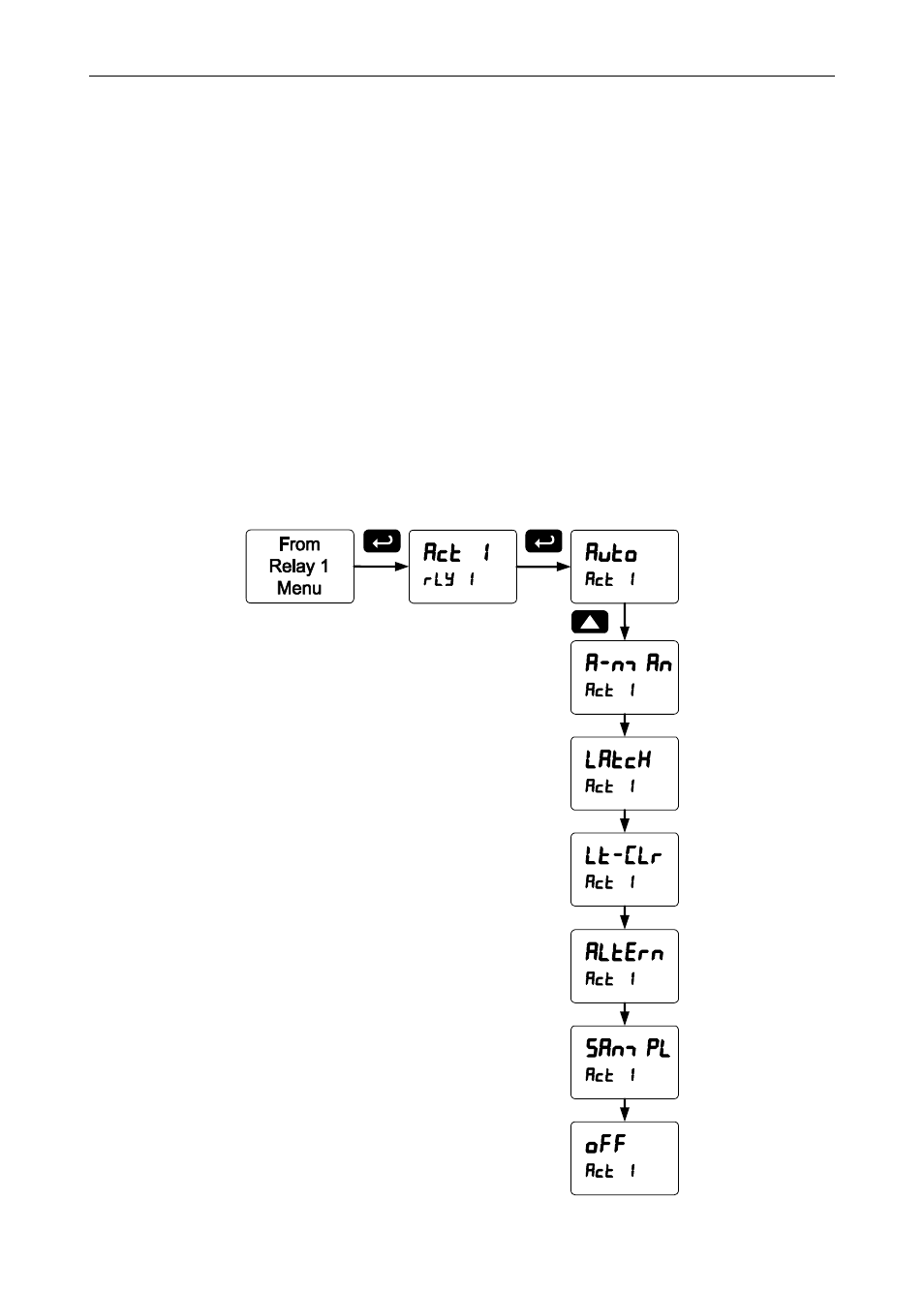 Setting the relay action | Precision Digital PD6400 User Manual | Page 47 / 96