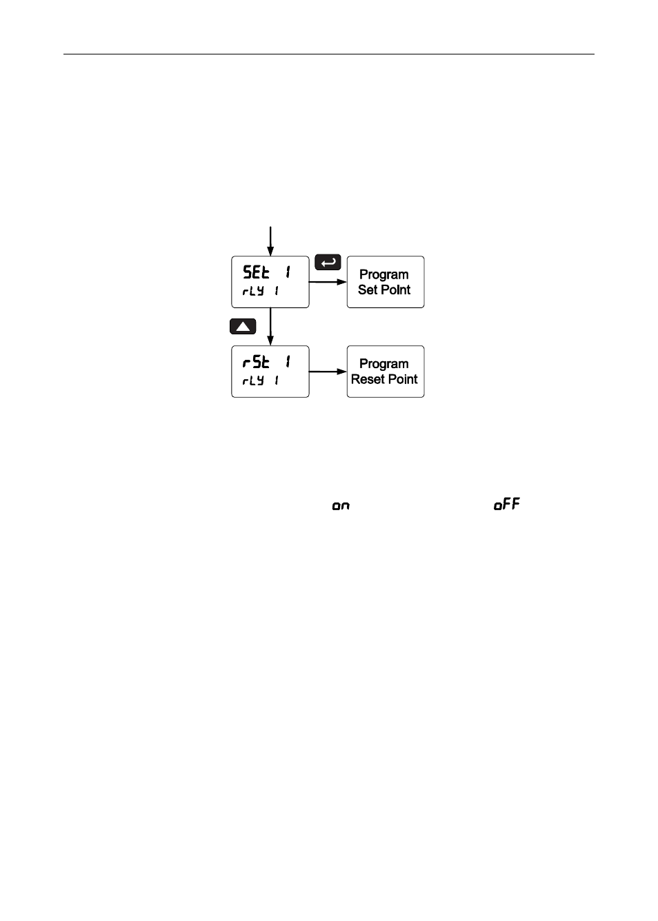 Programming set and reset points, Setting fail-safe operation, Programming time delay | Relay action for loss of input (loop break) | Precision Digital PD6400 User Manual | Page 48 / 96