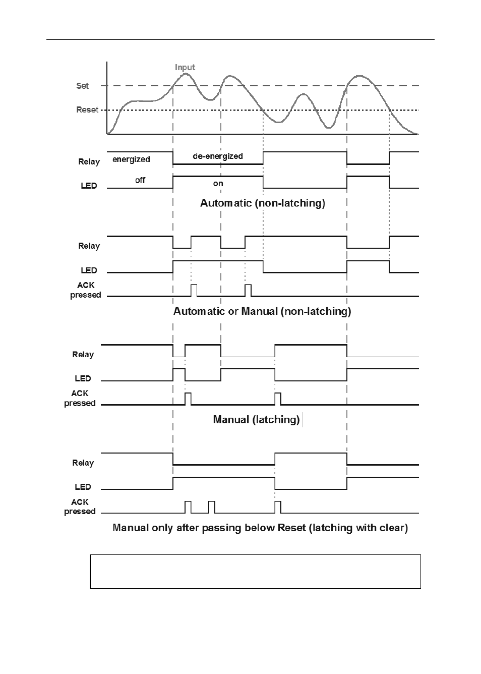 High alarm with fail-safe operation (set > reset) | Precision Digital PD6400 User Manual | Page 51 / 96