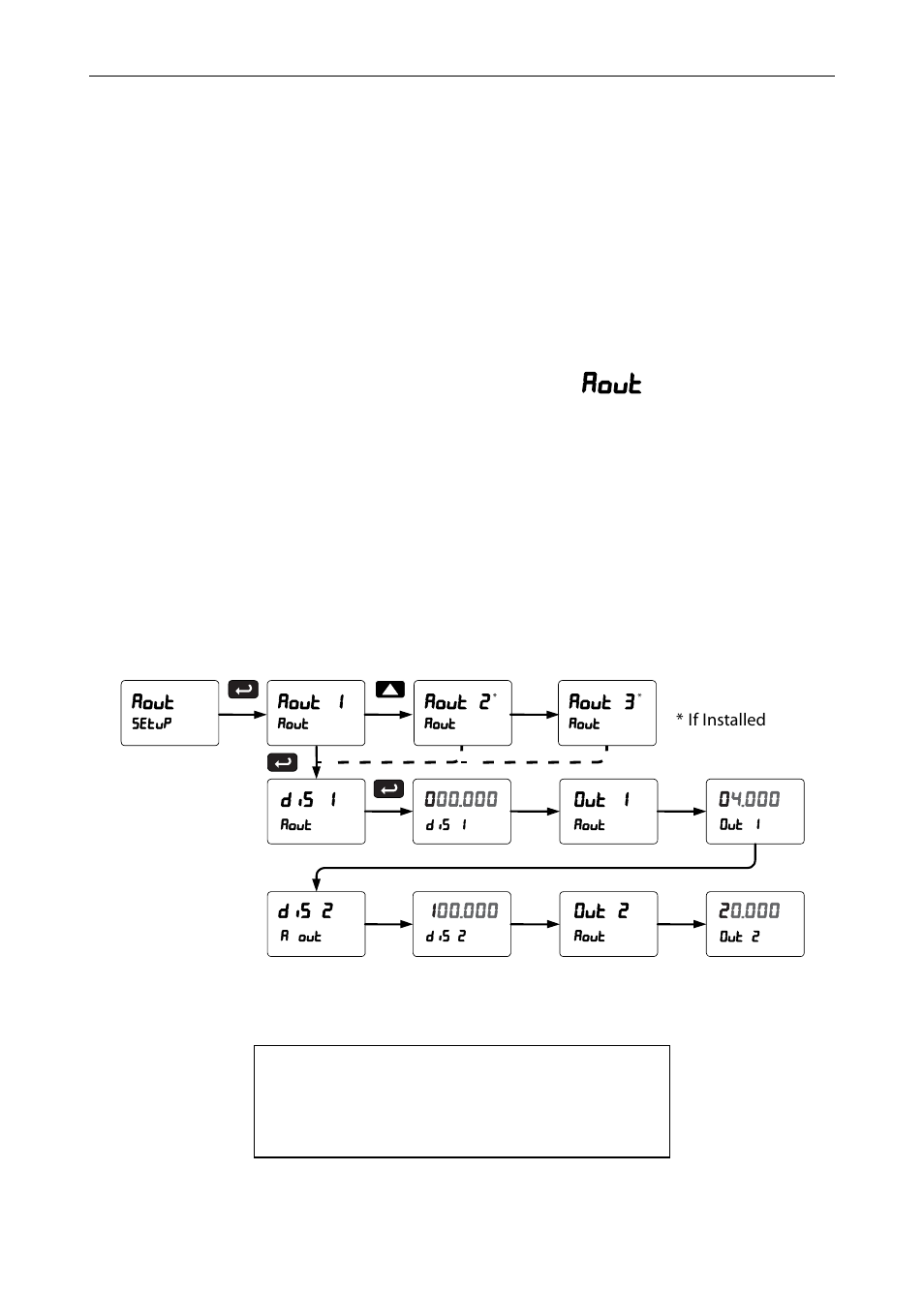 Scaling the 4-20 ma analog output (aout), Scaling the 4-20 ma analog output ( aout ) | Precision Digital PD6400 User Manual | Page 61 / 96