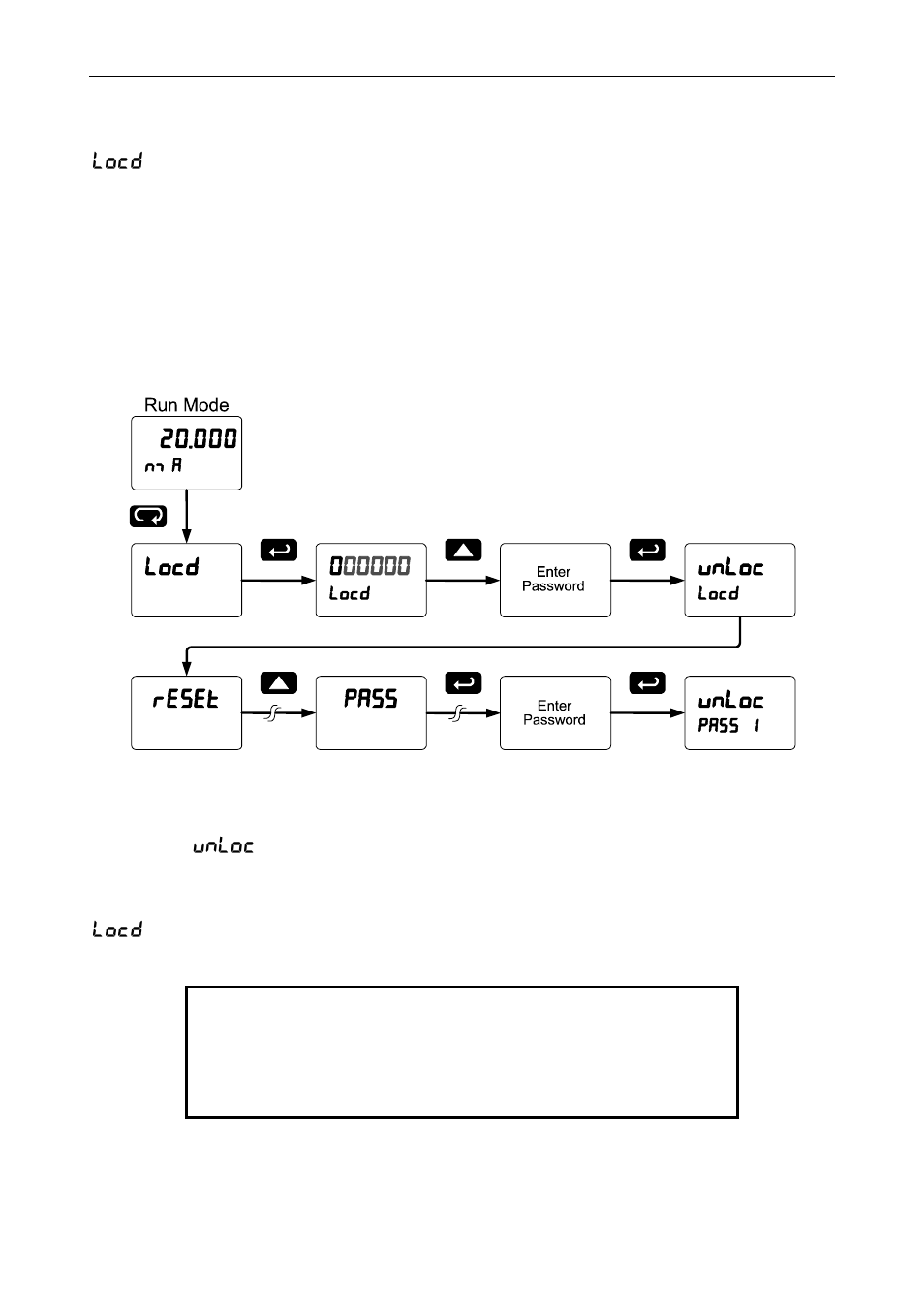 Making changes to a password protected meter, Disabling password protection, Did you forget the password | Precision Digital PD6400 User Manual | Page 64 / 96