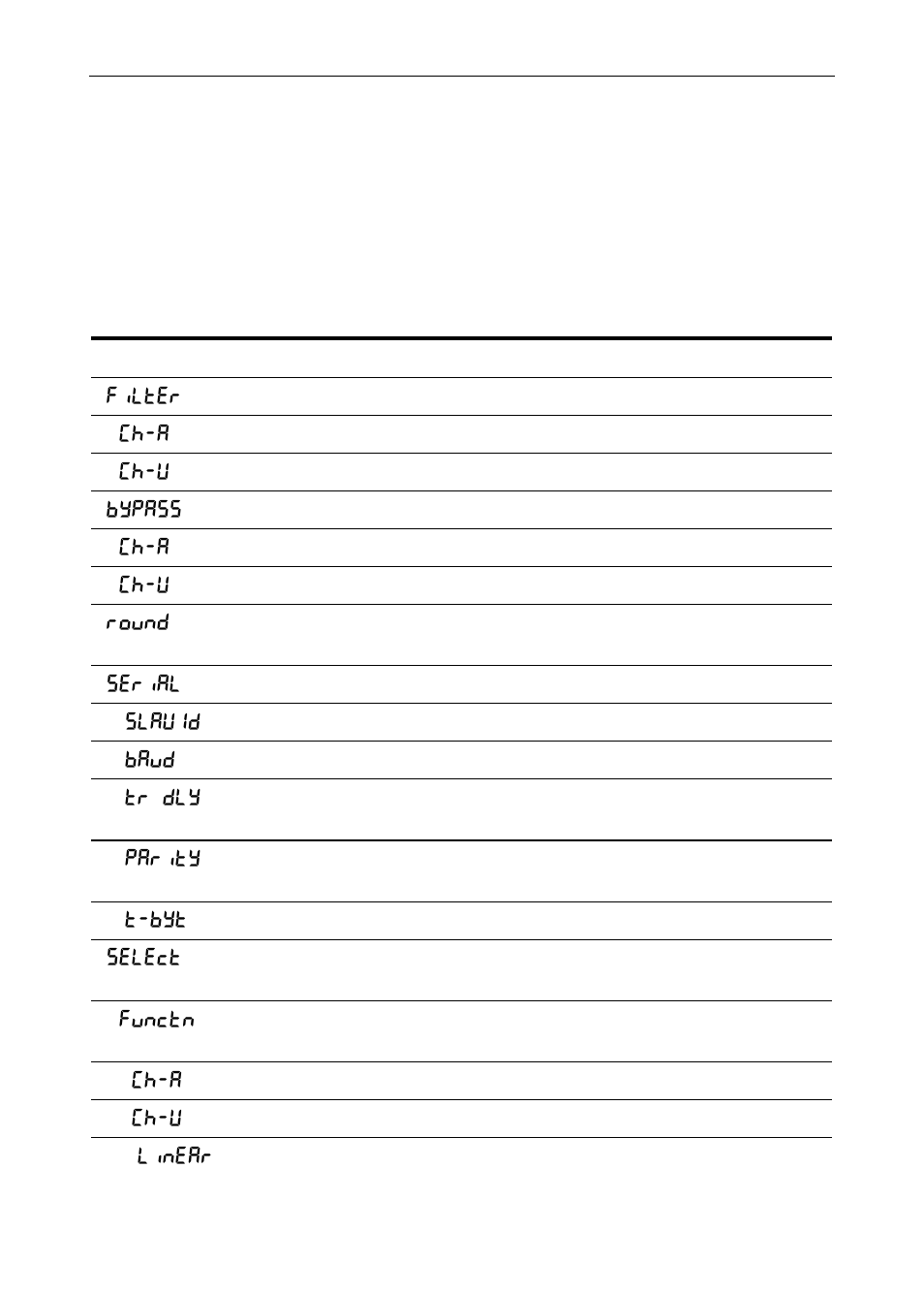 Advanced features menu, Advanced features menu & display messages | Precision Digital PD6400 User Manual | Page 65 / 96