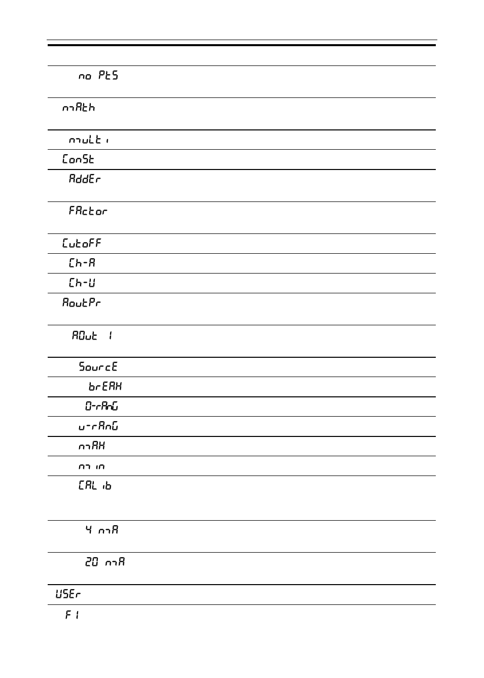 Precision Digital PD6400 User Manual | Page 66 / 96