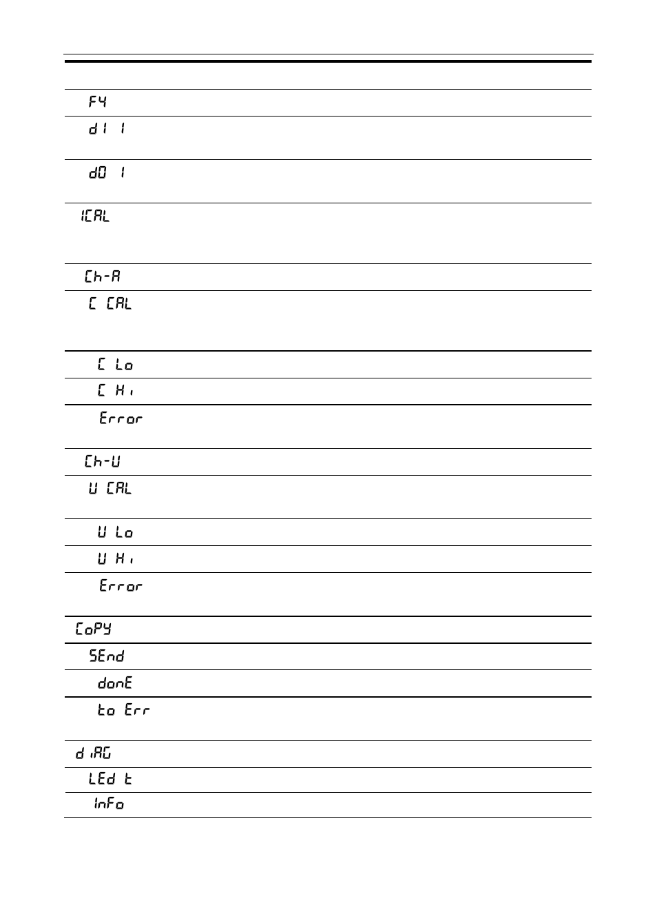Precision Digital PD6400 User Manual | Page 67 / 96