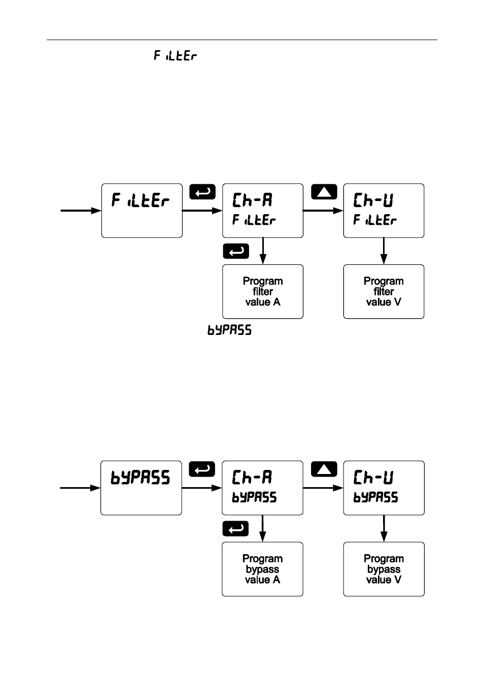 Noise filter (filter), Noise filter bypass (bypass) | Precision Digital PD6400 User Manual | Page 68 / 96