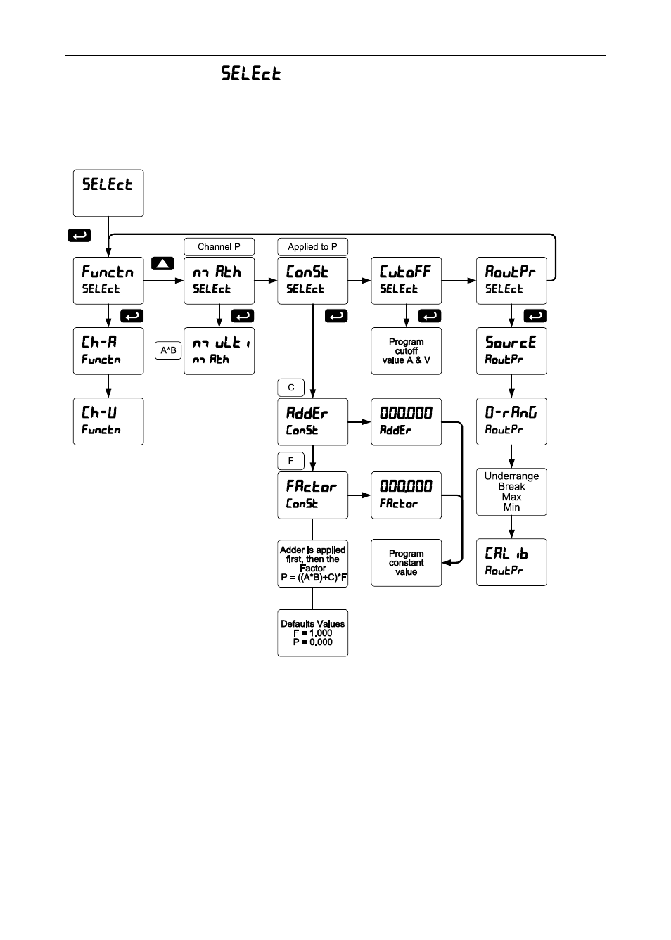 Select menu (select) | Precision Digital PD6400 User Manual | Page 70 / 96