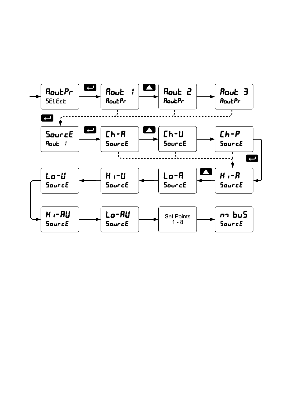 Analog output source, Analog output calibration | Precision Digital PD6400 User Manual | Page 73 / 96