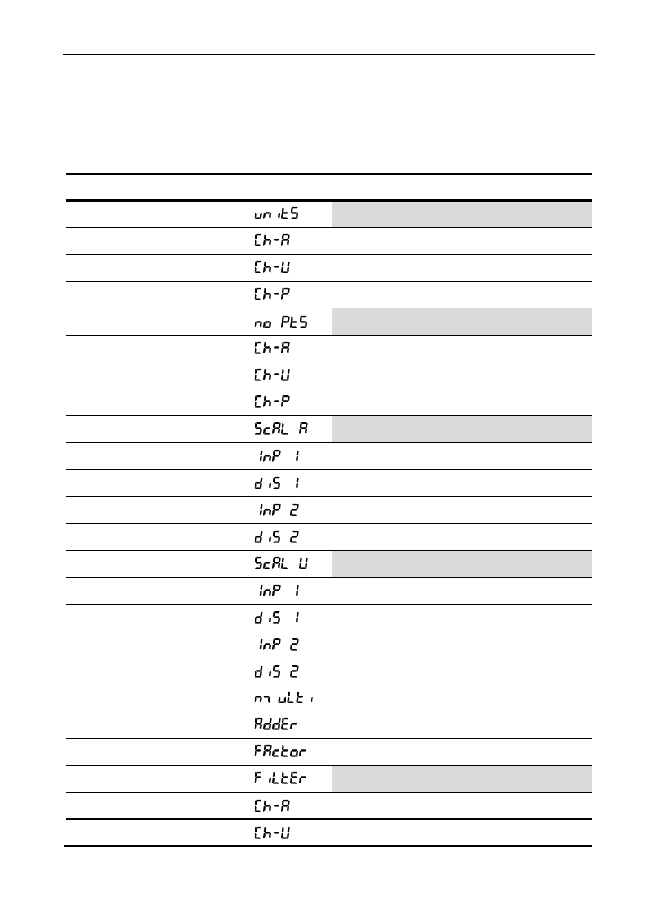 Factory defaults & user settings | Precision Digital PD6400 User Manual | Page 85 / 96